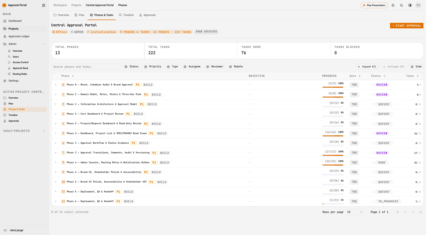 Central Approval Portal project dashboard